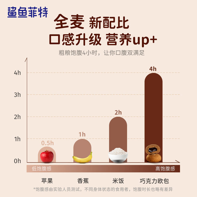 Shark Fit Whole Wheat Stuffed European Bread Low Calorie Sugar-Free Bread Breakfast Meal Replacement Satiety Staple Food