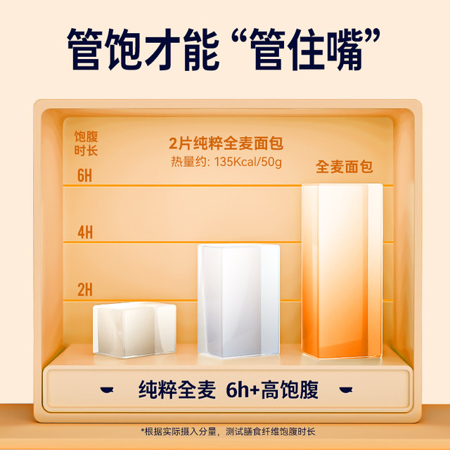 Shark Fit Whole Wheat Thick-Cut Toast Bread Low in Sugar, No Artificial Sweeteners, Low-Fat, Light Meal, Breakfast, Meal Replacement, Filling Staple Food