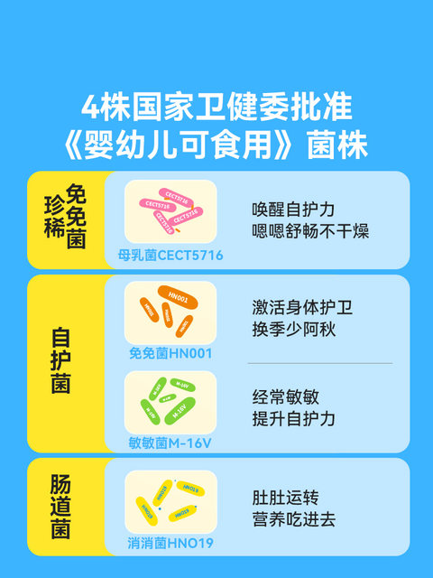 Wonderlab Wan Yi Lan Children's Probiotics Trillion Probiotics Infant Constipation Food Grade Small Yellow Bottle Powder