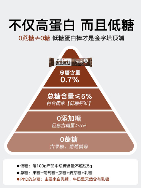 Uk Phd Protein Bar Smart Low-Calorie Sugar-Free Fat-Free Mini Energy Bar Meal Replacement Satiety Food Not Expiring Soon