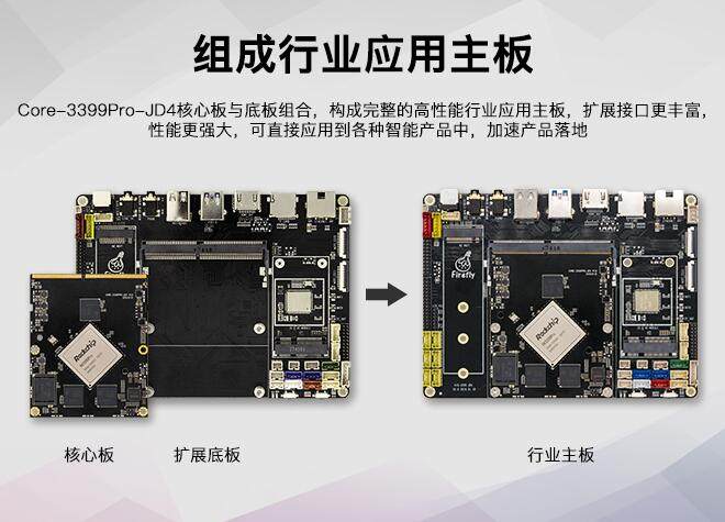 Firefly AIO RK3399Pro development board Core-3399Pro-JD4 neural network NPU core board