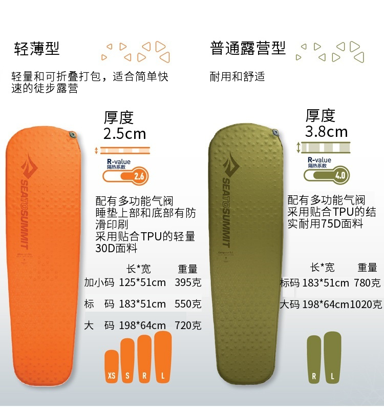 Biển để triệu tập tự động đệm hơi ẩm pad nhẹ di động tự lái cắm trại ngoài trời pad ngủ - Thảm chống ẩm / Mat / Gối chiếu ngủ trưa văn phòng