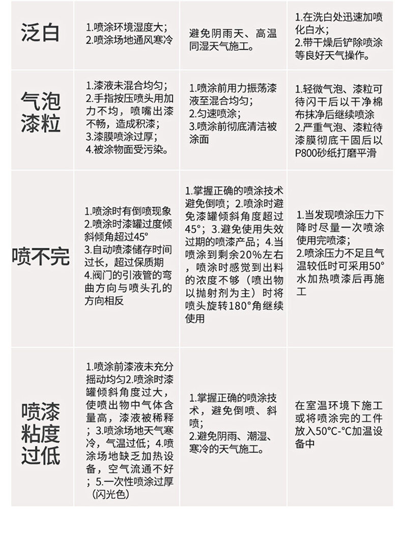 Краски металлик 镀铬自喷漆轮毂划痕修复手摇喷漆汽车钢圈铝合金不锈钢翻新电镀 Veslee