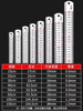 Steel Ruler 1m Stainless Steel Straight Ruler Iron Steel Ruler Thickened Hard Ruler 15Cm/30Cm/50Cm High-Precision Steel Plate Ruler