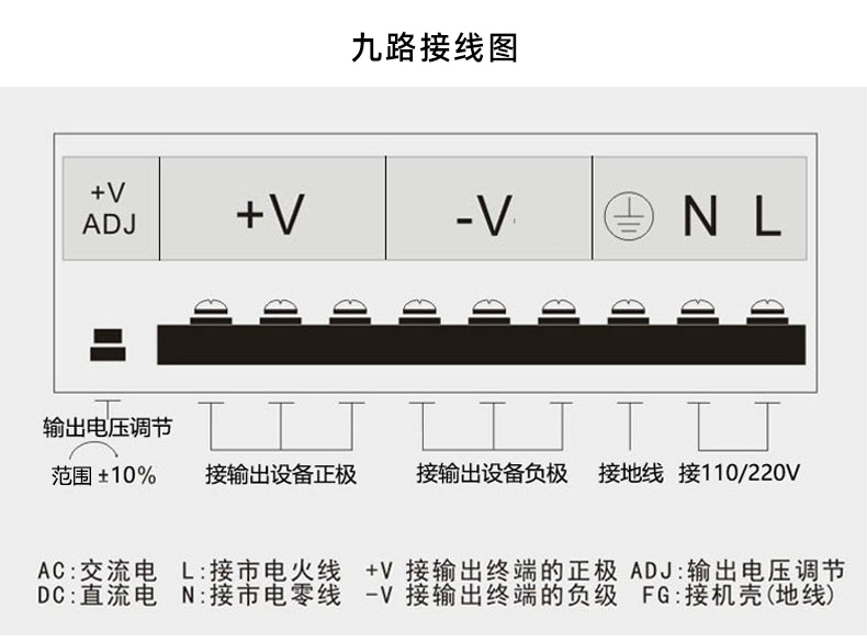 220 đến 12V24 volt 5V DC chuyển đổi nguồn điện LED giám sát 10A15A20A biến áp 2A5A 30A400W