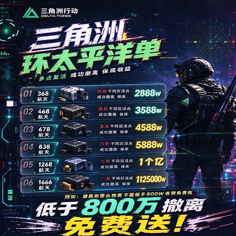 Delta Pacific Rim Fun Multiplayer Resurrection Point Evacuation Pc Console Game Escort Tour Around the World Delta Pacific Rim Fun Multiplayer Resurrection Point Evacuation Pc Console Game Escort Tour Around the World