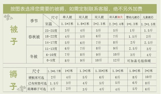 2023 신강 긴 스테이플 면화 수제 맞춤 이불 봄과 가을 두꺼운 겨울 이불 코어 학생 어린이 매트리스 면화 안솜