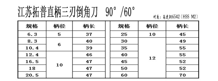 mũi khoét lỗ tròn Lưỡi dao vát cạnh thẳng hàng đầu 25 lưỡi dao đơn TOPO 60 độ 30 thép tốc độ cao - Dụng cụ cắt mũi khoét hợp kim