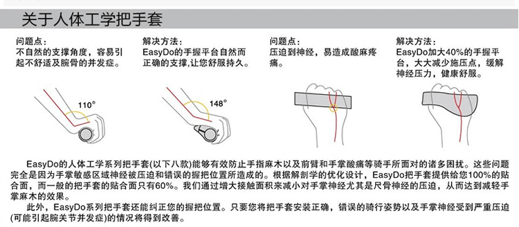 Poignées de vélo EASYDO - Ref 2354698 Image 35