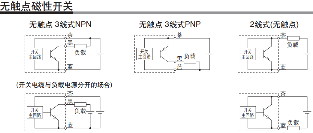正品SMC气缸磁性开关传感器D-F8B D-F8N D-F8P D-F8BL D-F8NL现货-淘宝Taobao | 天猫Tmall
