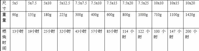 Bougie - Ref 2488423 Image 4