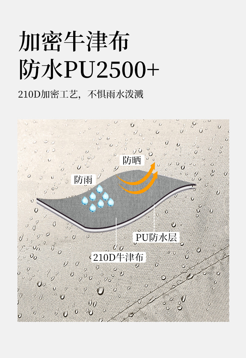 Атриум lthw旅腾黑胶天幕户外涂银遮阳棚公园露营便携野餐防雨防晒凉棚 Alocs