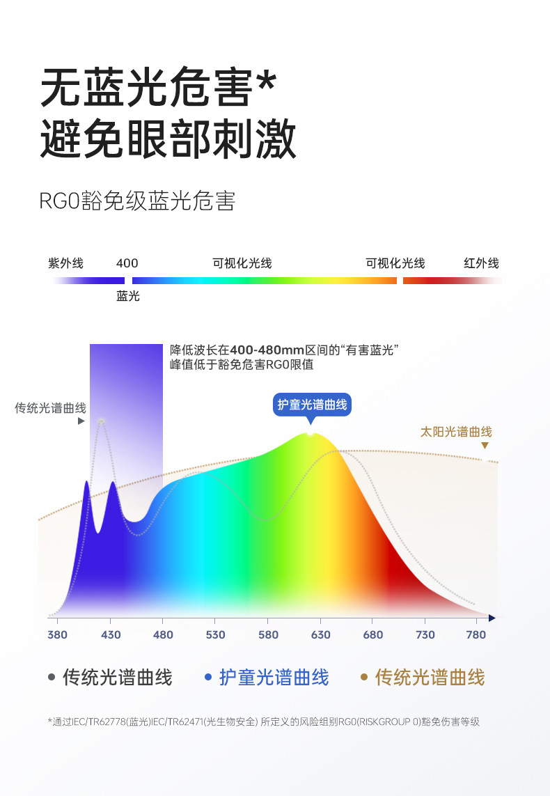落地护眼灯 护童落地护眼灯落地立式全光谱台灯儿童学习阅读智能天幕光大路灯 Totguard