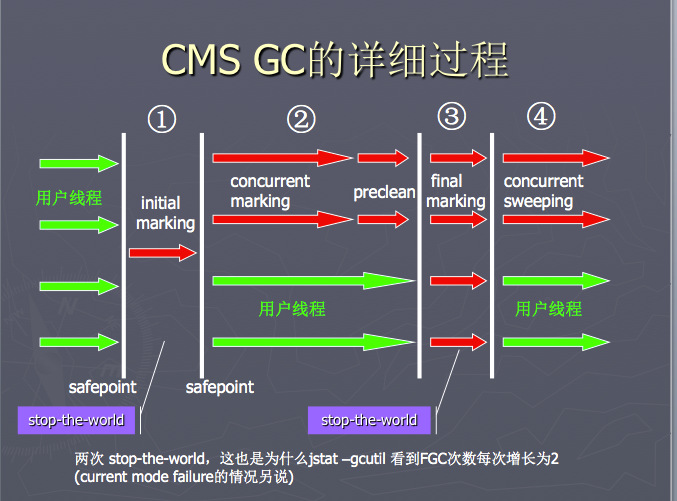 CMS 工作流程示意图