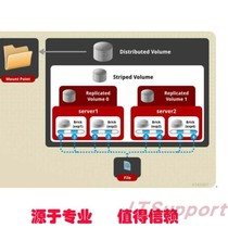 Cluster distributed file system glusterfs file system deployment