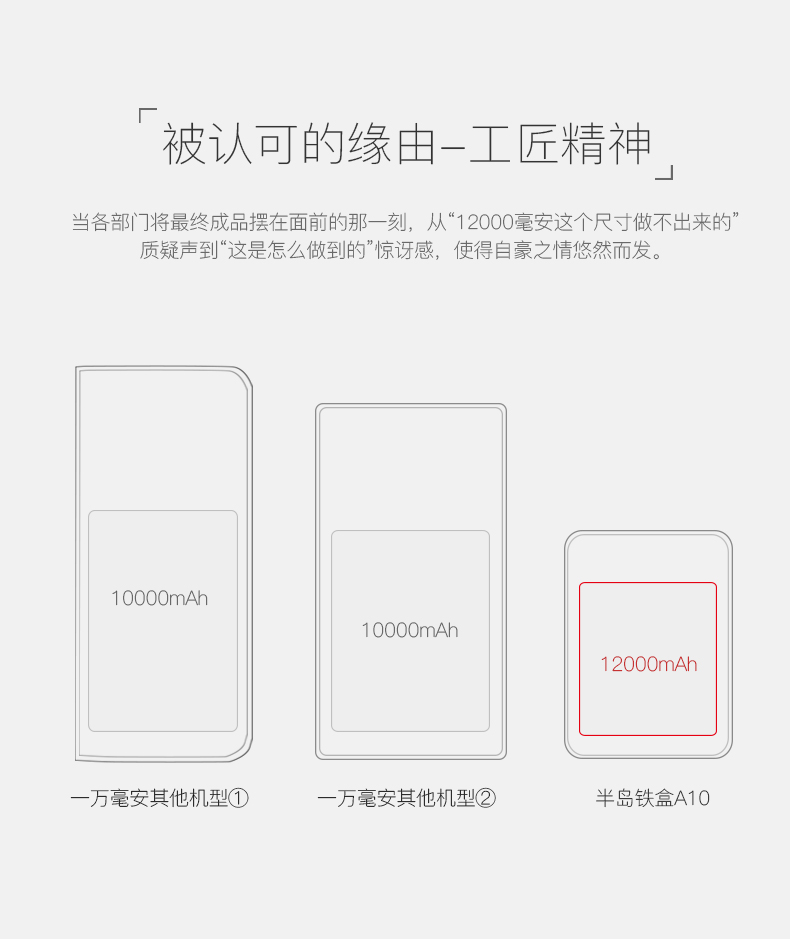 Bandaotiehe dễ thương nhỏ di động cầm tay siêu nhỏ sạc kho báu 12.000 Công suất đầu ra mA kép - Ngân hàng điện thoại di động sạc dự phòng miniso