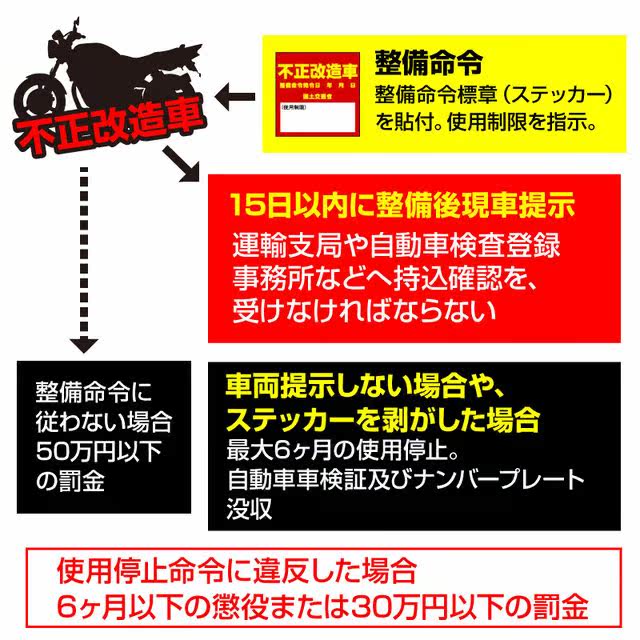 日本不正改造车责令整改处罚贴限期违法警告贴车贴 前挡随意