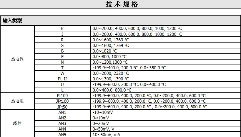 全新原装正品霍尼韦尔温控表DC1020 DC1020,DC1020,DC1020,DC1020,DC1020