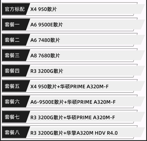 AMD 200GE/3000G/A6-9500E/A6-7480/x4 950 ВВЕДЕНИЕ ПРОБРОКА ЦП Санда APU