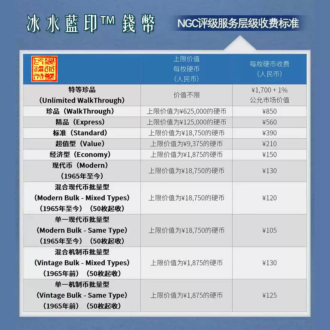 NGC 錢幣評級收評服務· 130元檔【冰水藍印™錢幣】上海送評