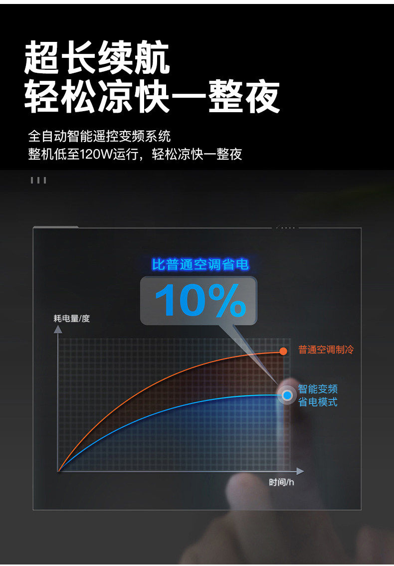 848 new parking air conditioner 12V24V universal RV car air conditioner intelligent inverter all-in-one car electrical appliances