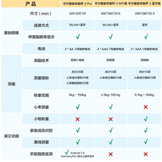 товар из китая huawei/华为智能体脂秤 3 蓝牙版