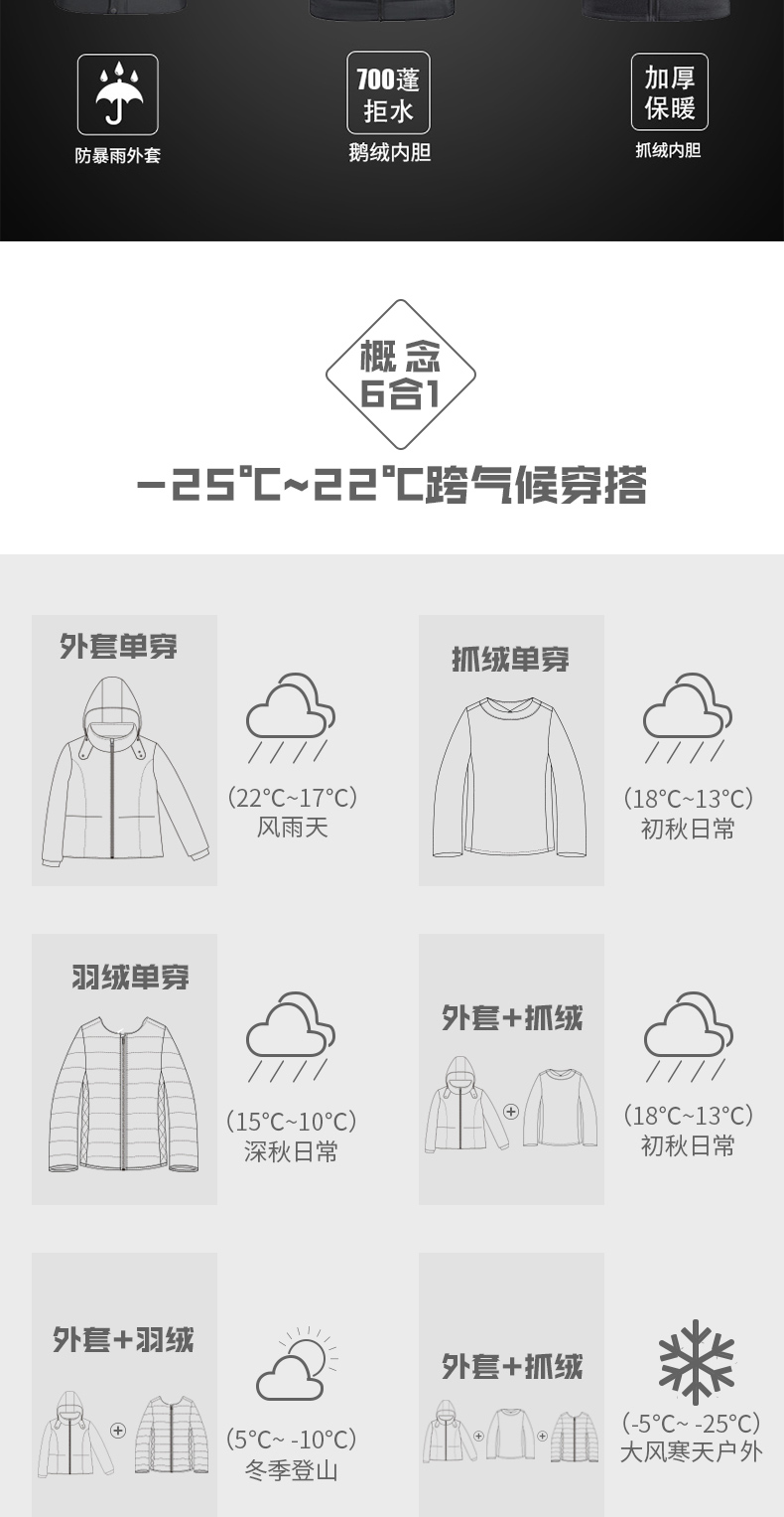 凯乐石 男士暴雨级防风防水 三合一冲锋衣 羽绒+抓绒双内胆 图2