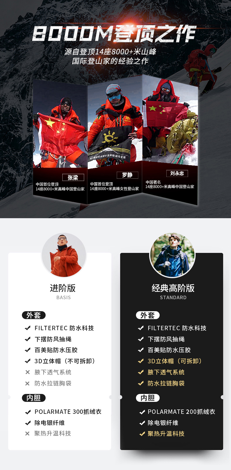 Kailas 男女款 远征pro 三合一冲锋衣 暴雨级防护 图9