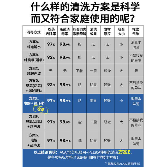 Aca Vegetable Washing Machine, Household Fully Automatic Fruit and Vegetable Meat Cleaning Machine, Pesticide Residue Purification, Sterilization and Disinfection, Food Disinfection Machine