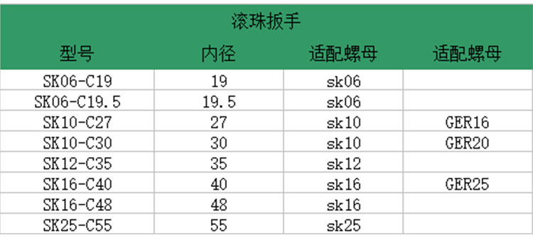 型号规格  尺寸 示意图