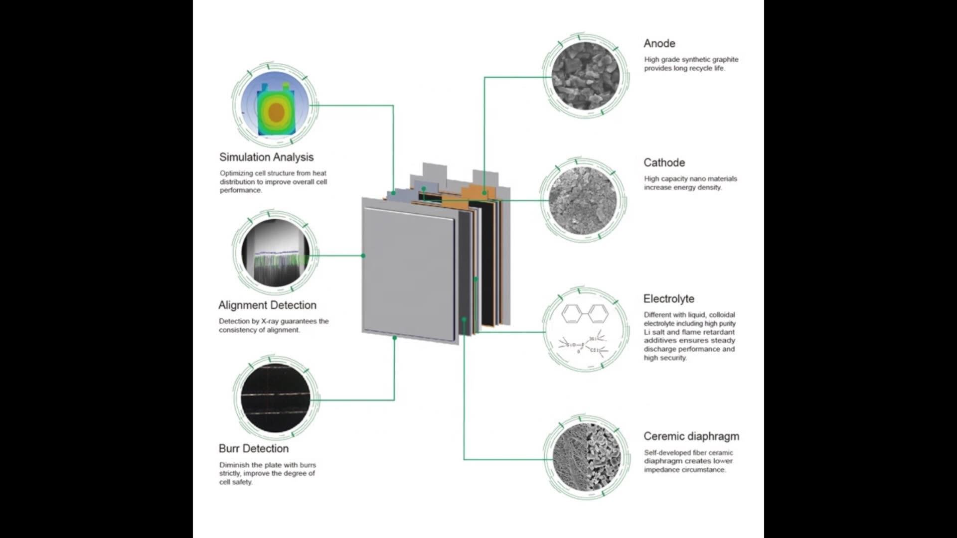 Lisha In Stock Hot Product Grade A Ncm Polymer 3.7v 55.6ah Pouch Cells Rechargeable Lithium Ion