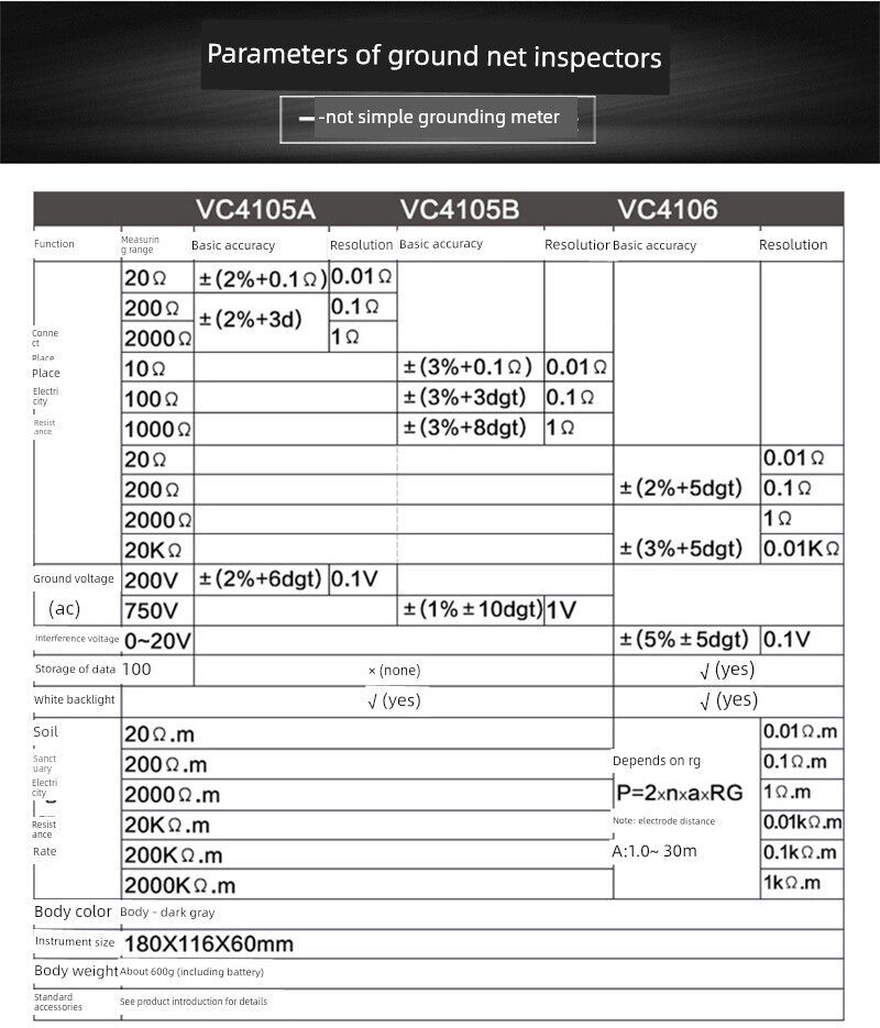 Тестер сопротивления 胜利 数字接地电阻测试仪vc4105a/b 防雷接地摇表 高精度地阻仪 Victor