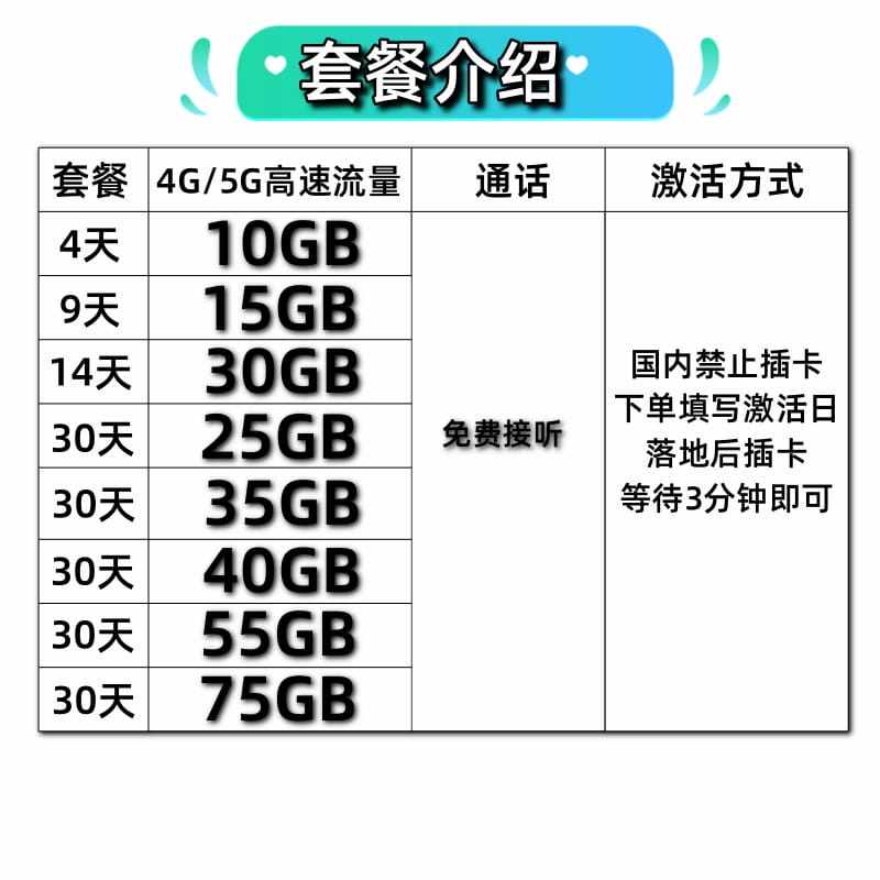 Laos 5g Sim Card Unitel Mobile Data Card Vientiane Vang Vieng Luang Prabang Travel Internet Card 9-Digit Number