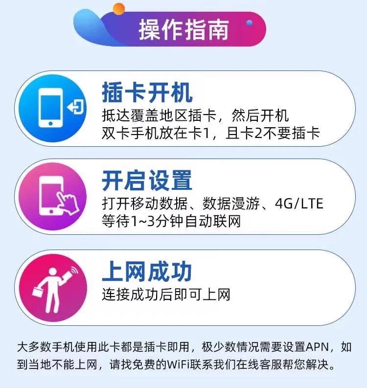 Vietnam Sim Card Viettel Unlimited Data High-Speed 5G/4G 1-10 Days Nha Trang Ho Chi Minh Travel Internet Card