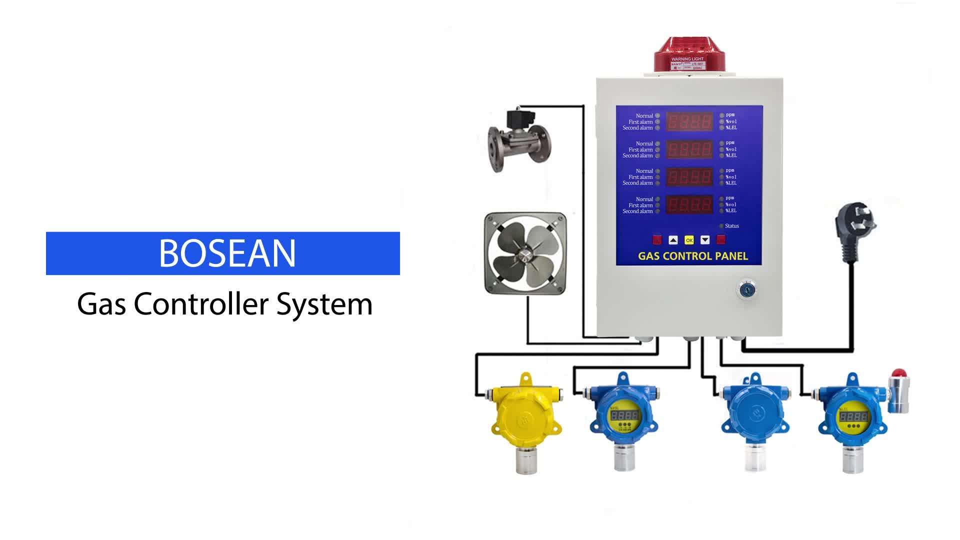 Bh-50 De Control De Gas Panel Conectar Fijo Detector De Gas Panel De ...