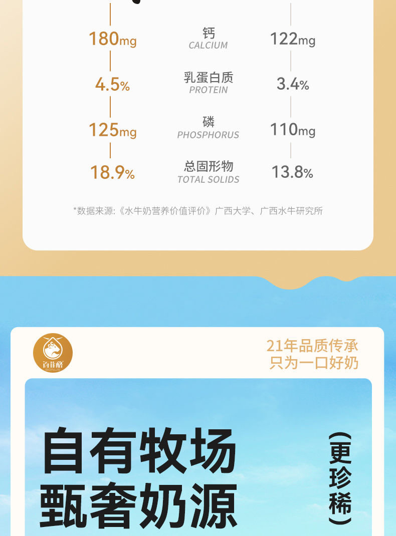 安享好物 安享B级纯奶-百菲酪水牛纯牛奶 国标