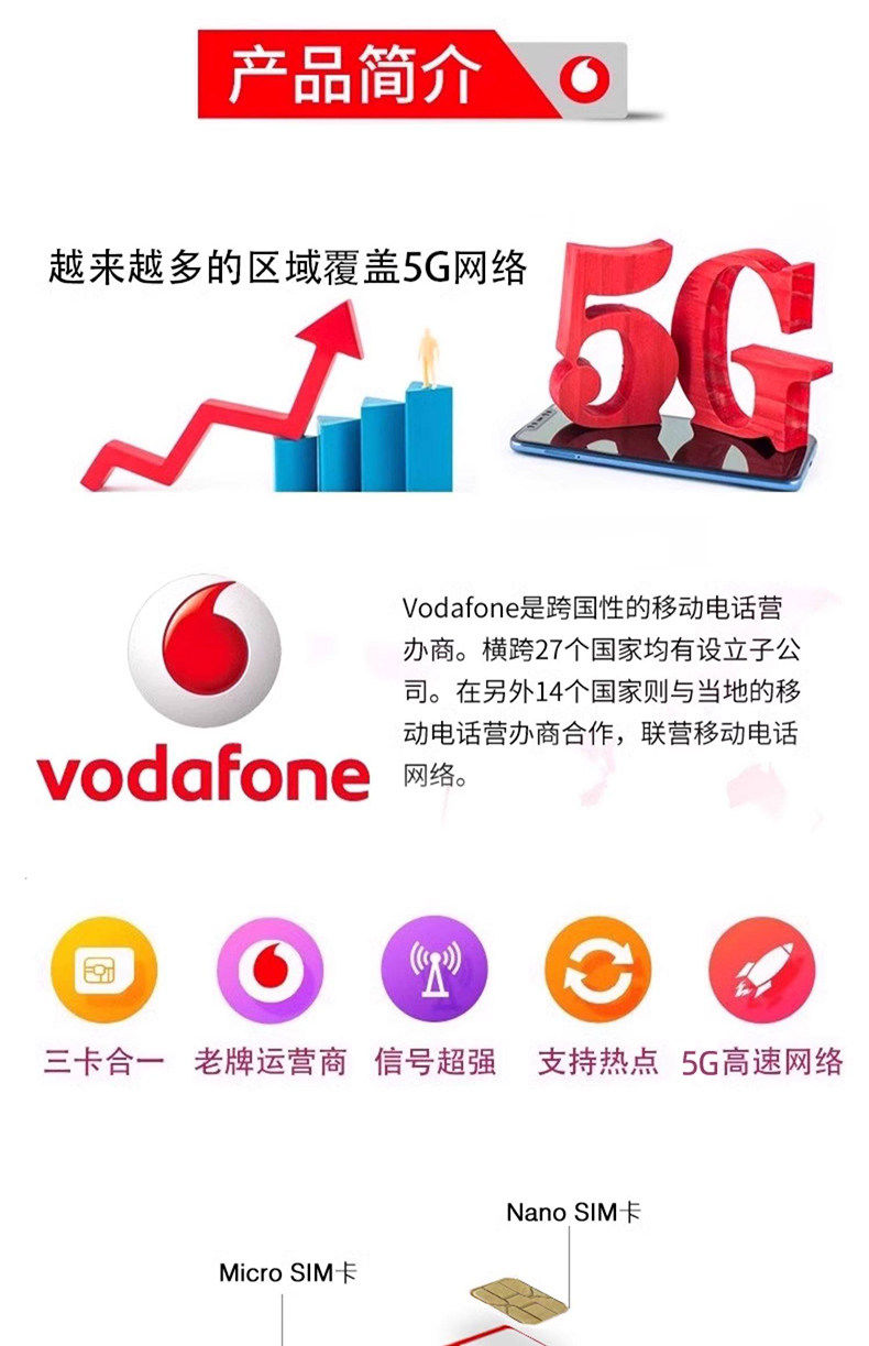 European Sim Card France Eu Multi-Country Vodafone Universal 5g High-Speed Data Internet Mobile Phone Card Airport Pick-Up