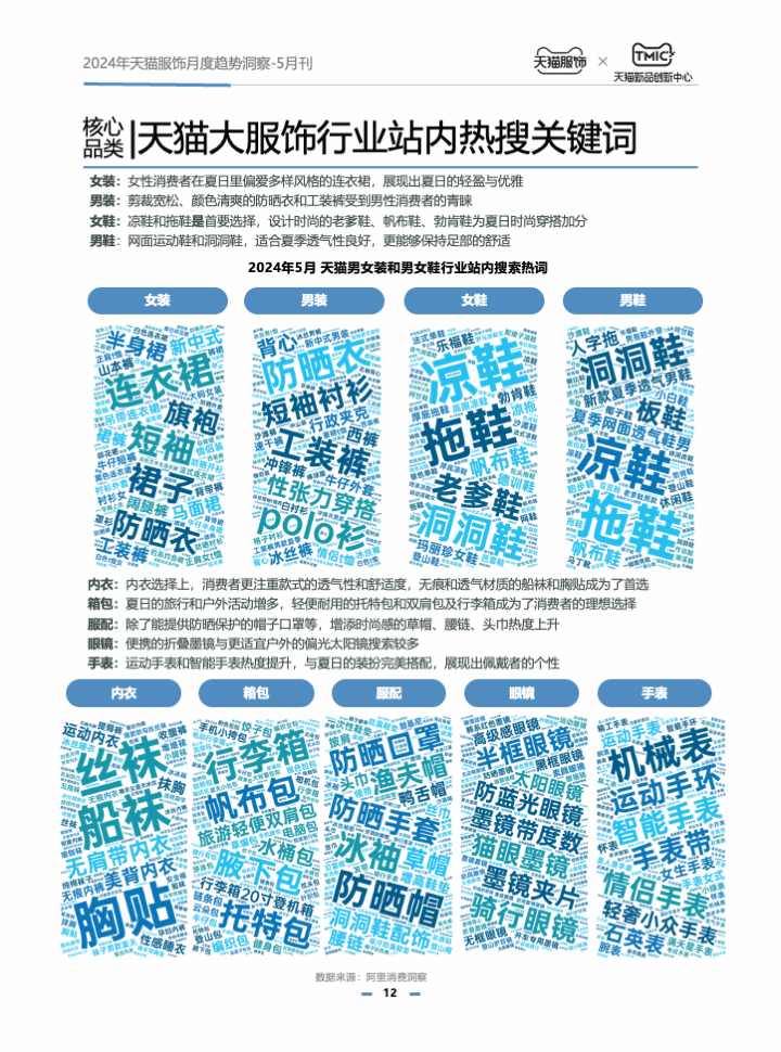【淘宝天猫】丨天猫服饰联合发布《2024天猫服饰月度趋势洞察-5月刊》-云享电商客服外包