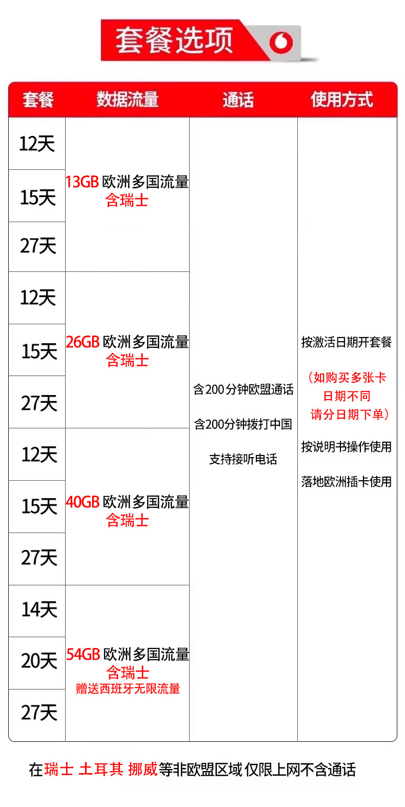 European Sim Card France Eu Multi-Country Vodafone Universal 5g High-Speed Data Internet Mobile Phone Card Airport Pick-Up