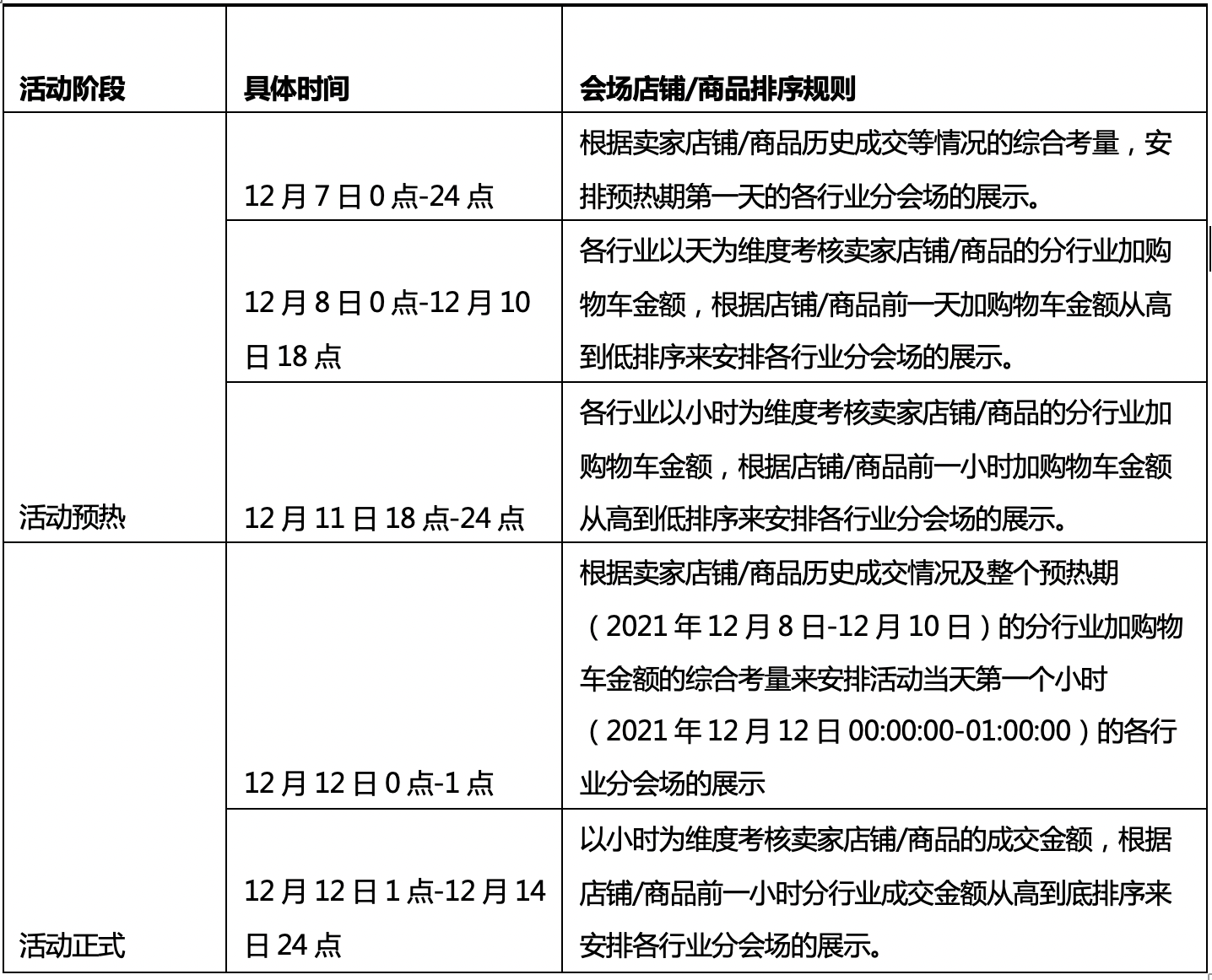 2021年淘宝双十二活动玩法介绍/招商要求/活动管控规则