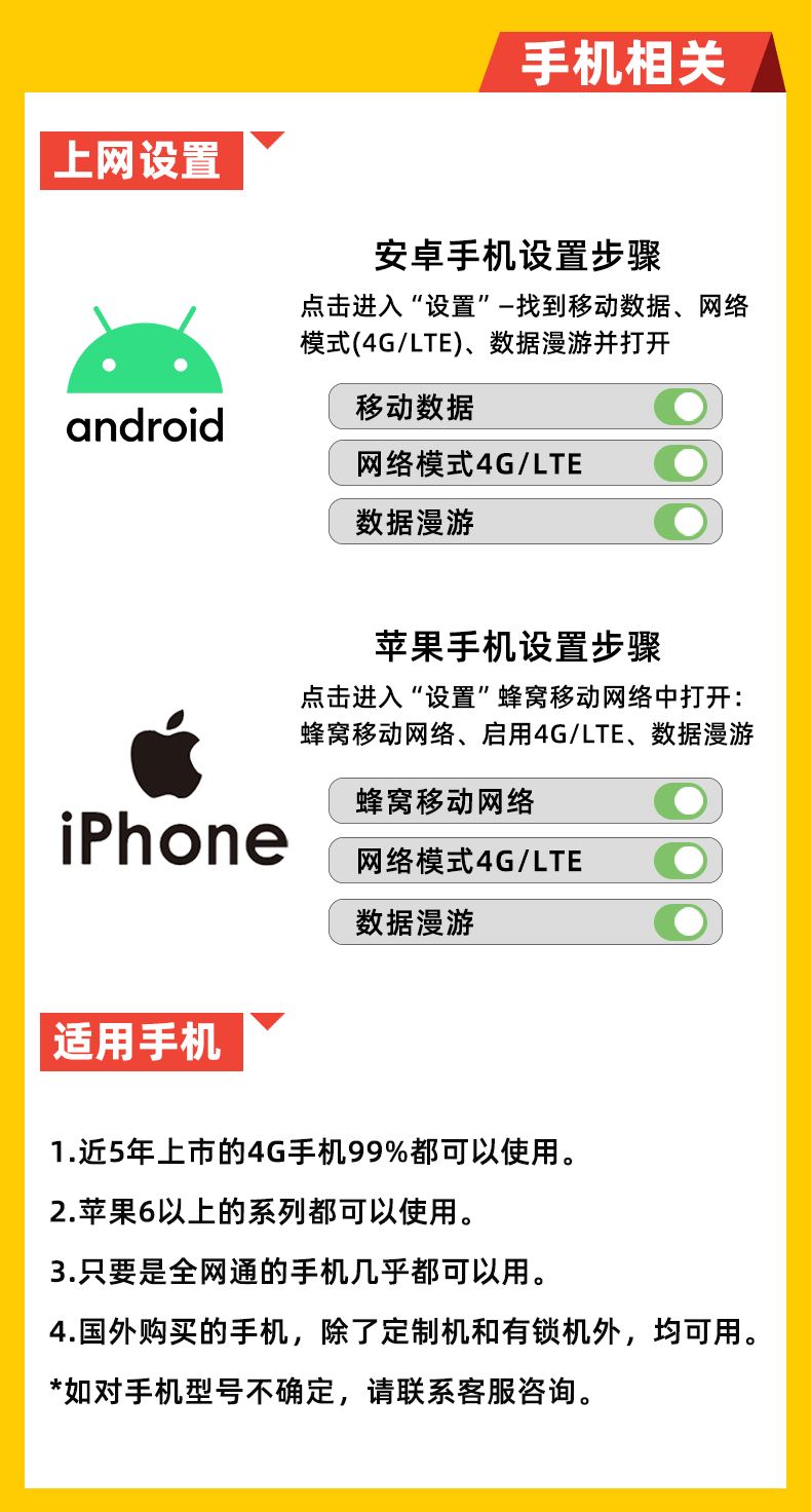 Swedish Sim Card, Universal in Many European Countries, Eu Travel Internet Card, Mobile Phone Card, 10 Days, 15 Days, 20 Days, 26 Days