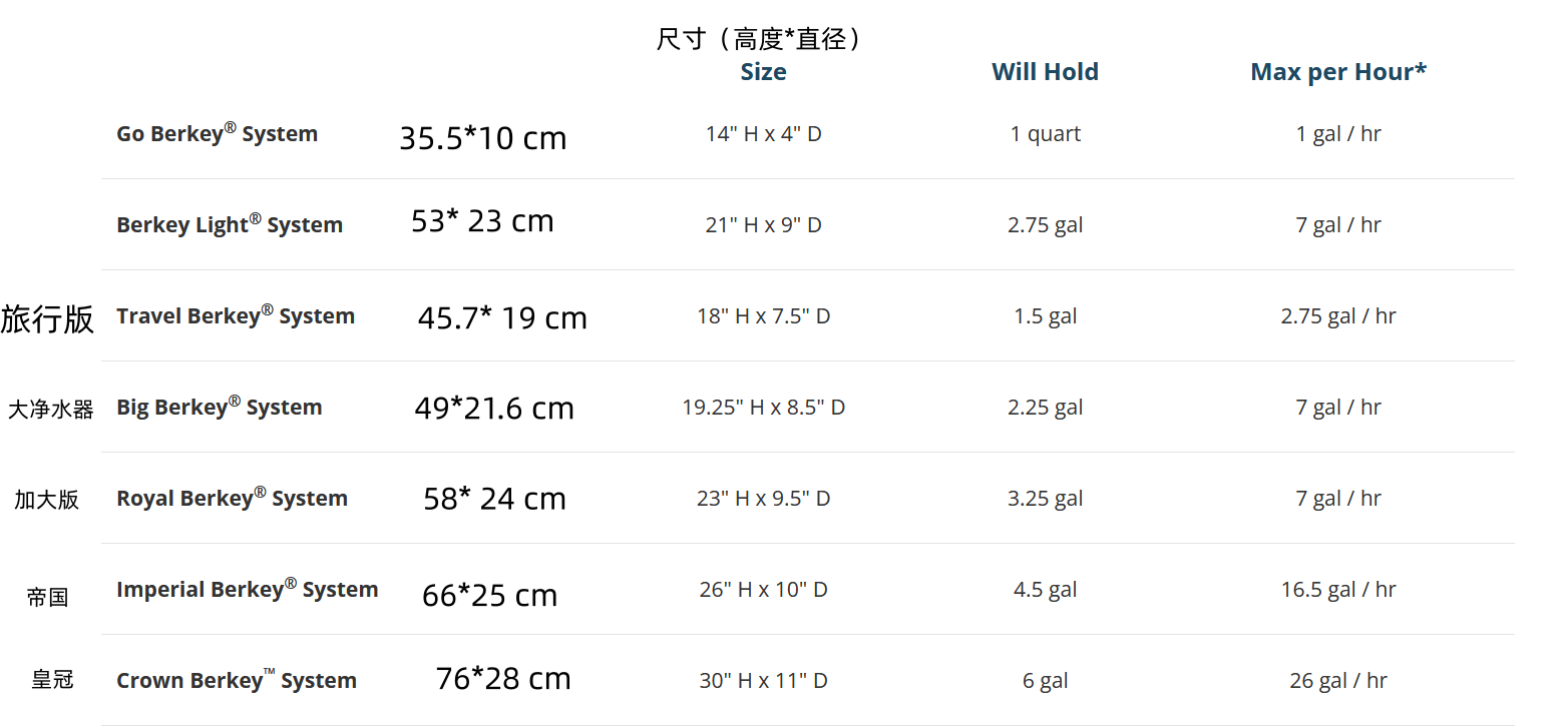Фильтр для воды 美国伯基重力式净水器 berkey滤芯黑白组 big黑色滤芯家用野营适用