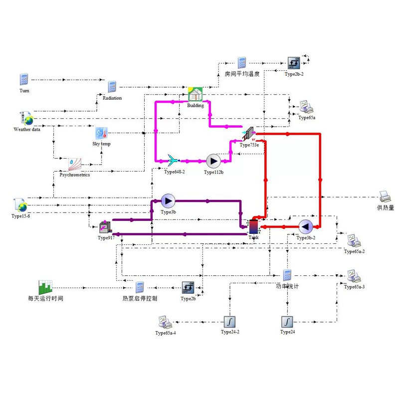 Remote Training Trnsys Designbuilder Dest Airpak Phoenics Contam