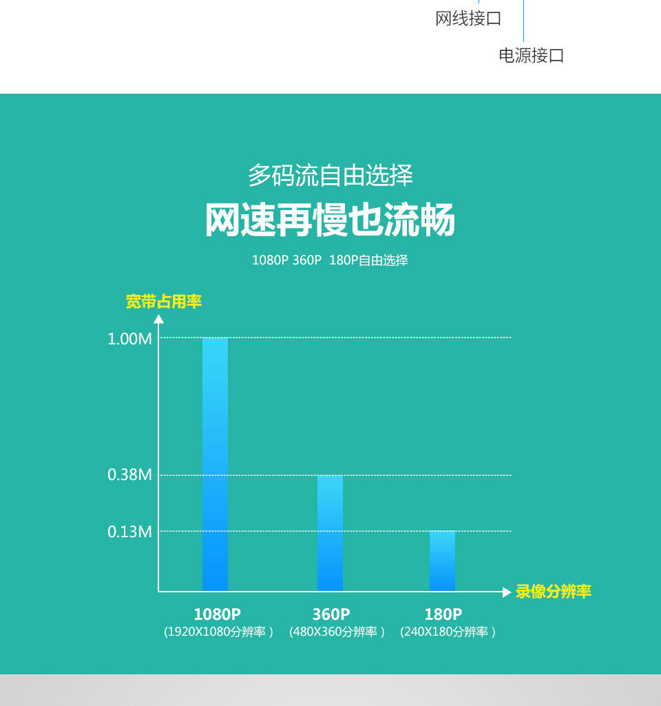 IP-камера vstarcam威视达康室外高清夜视网络无线防水摄像头手机远程监控器