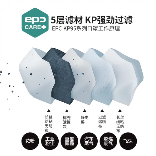 EPC KP95 Профессиональная анти -хейза маска PM2.5 Промышленная пыль Мужчины и женщины зимние анти -сусплентные взрослые