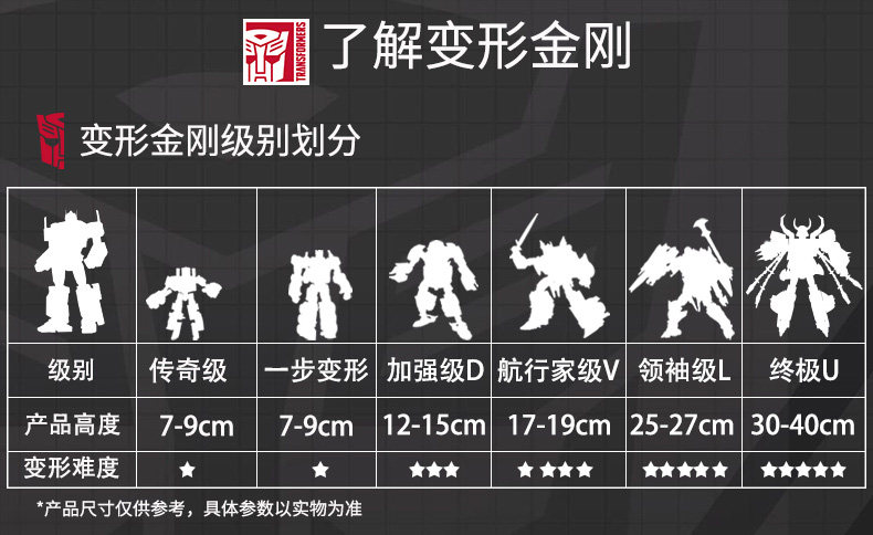 Уровень трансформаторов Объяснение