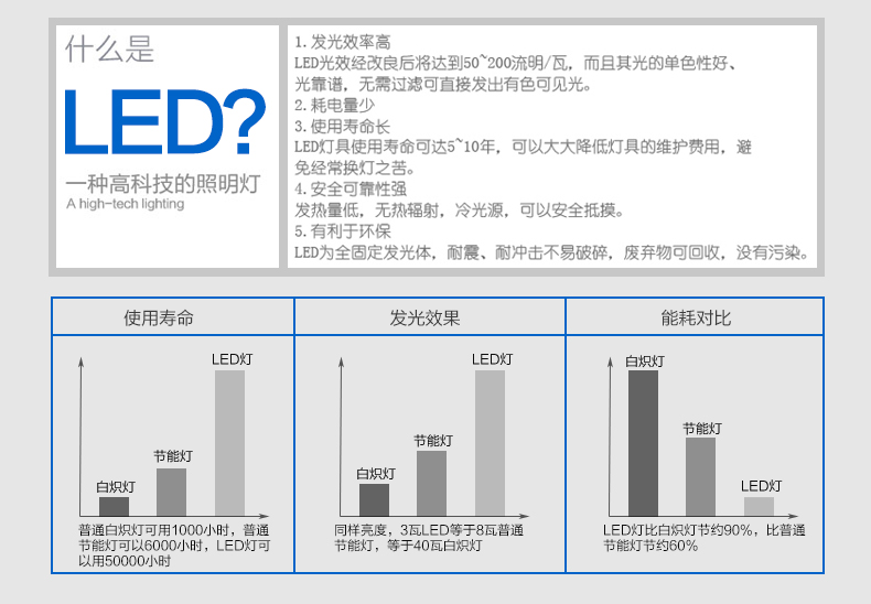 300w大功率LED工礦燈
