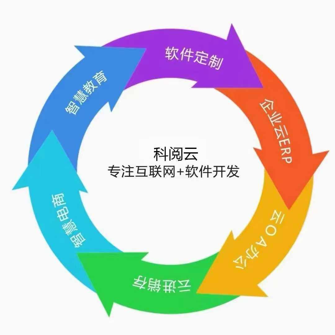 广东科阅软件