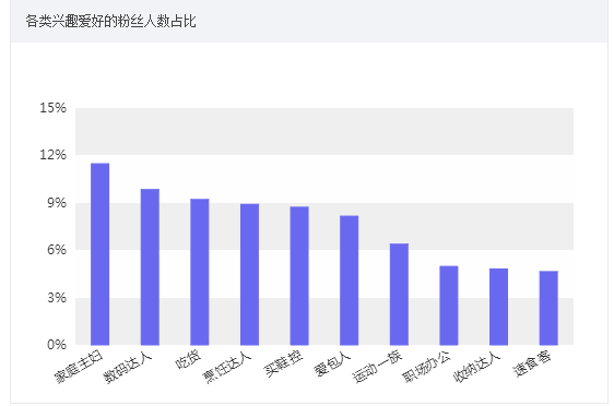 双十一来临,无线需提前做哪些准备?