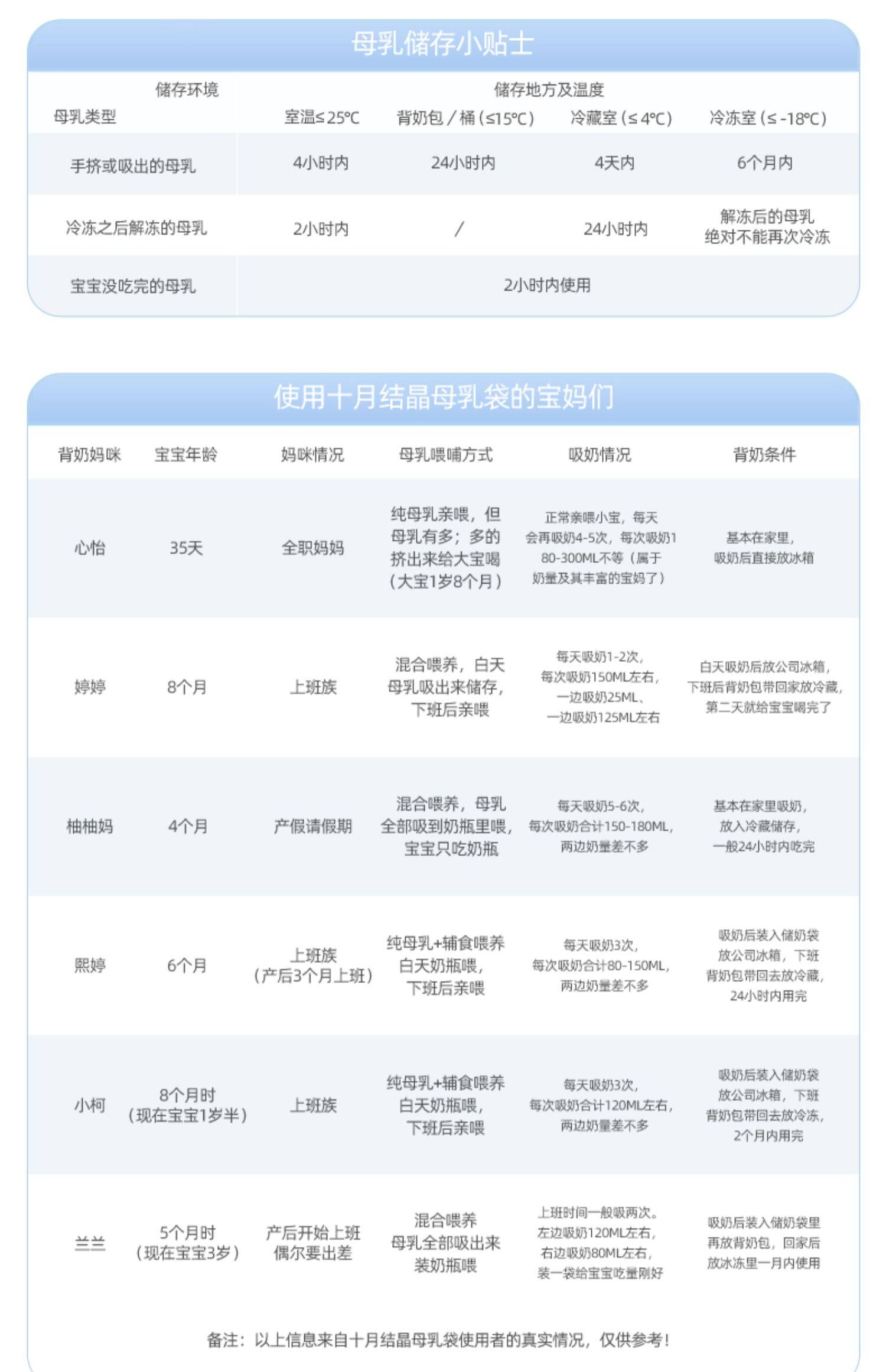  十月结晶 壶嘴款储奶袋200ml*36片 母乳冰箱专用保鲜袋 可加热存奶袋 独立密封壶口设计‌